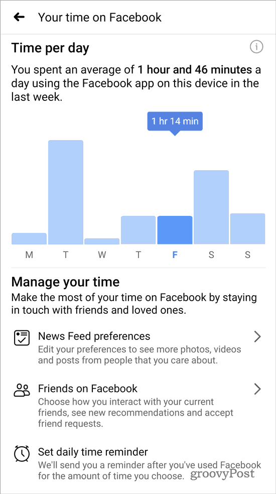 Din tid på Facebook