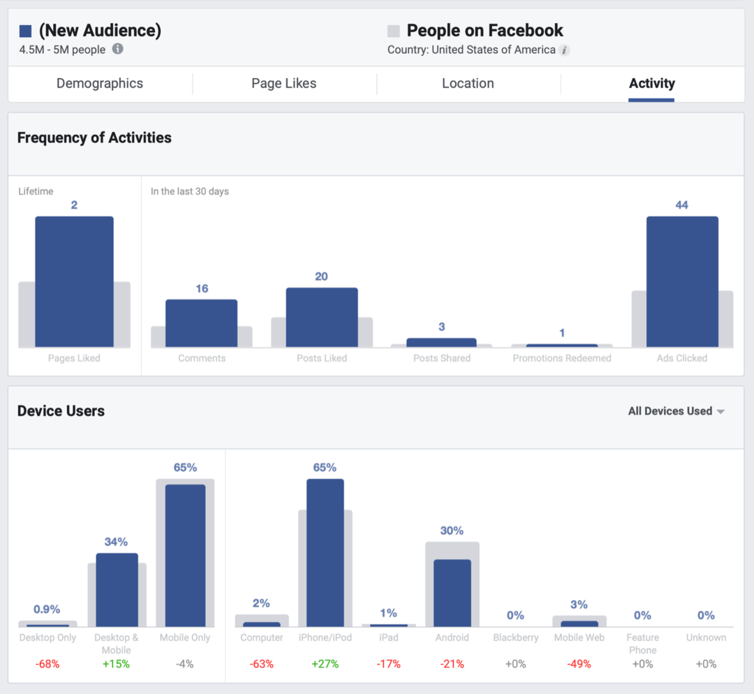 Hvordan du kan forbedre din organiske rekkevidde for Facebook: Social Media Examiner