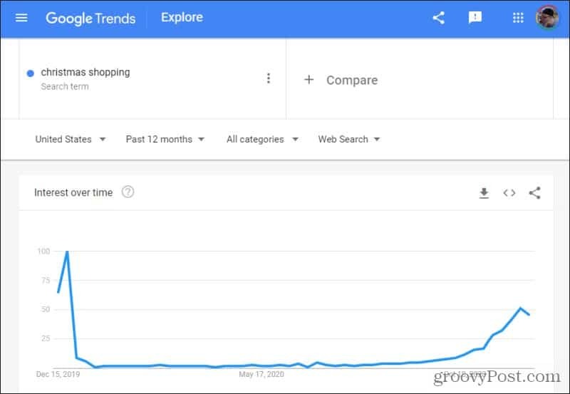julehandel på google trender
