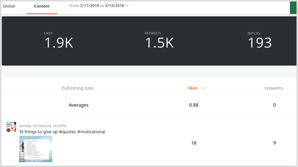 Agorapulse sosiale medier analytics