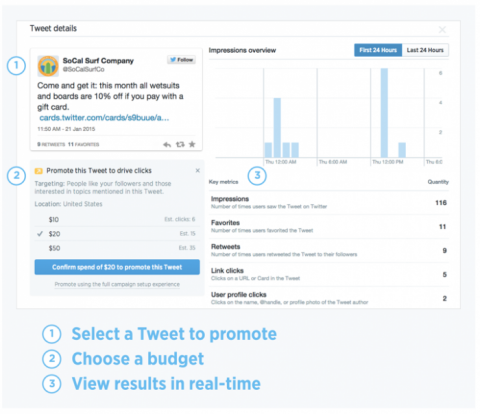 "Du kan bruke rask markedsføring for å forsterke tweets som gir best resultater direkte fra Tweet-aktivitetsoversikten."