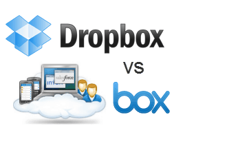 dropbox vs. box.net sammenligning og gjennomgang