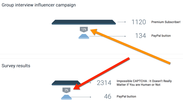 oribi sammenlign influencer kampanjeresultater