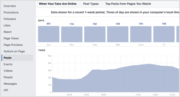 Facebook Page Insights Innlegg-fanen