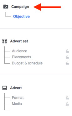 Hver Facebook-annonsekampanje består av tre deler.