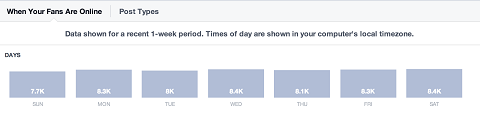 facebook-innsikt-daglig-aktivitet