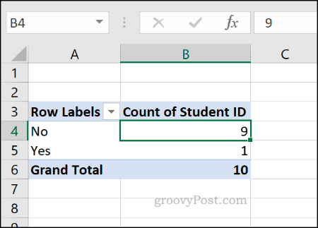 Eksempel på en Excel-pivottabell