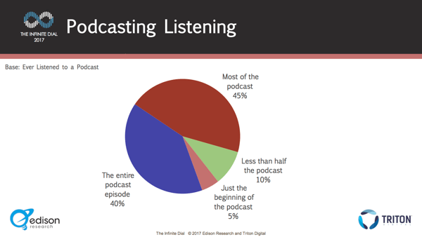 Hvordan publikum svarer på podcaster: Ny forskning: Social Media Examiner