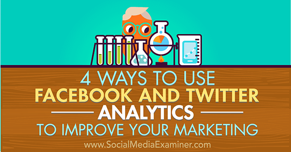 optimalisere markedsføring med analyse på facebook og twitter
