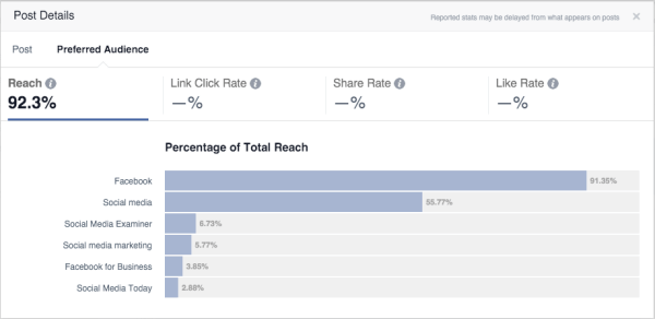 facebook publikumsoptimaliseringsstatistikk