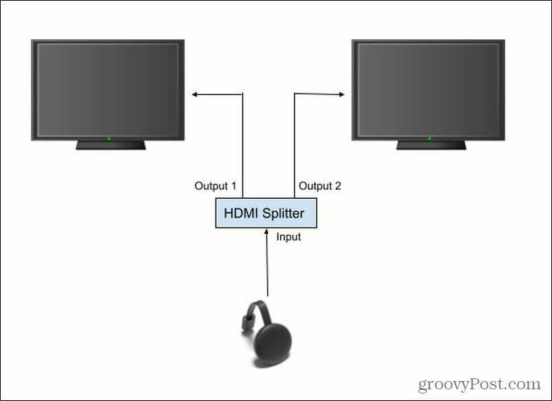 HDMI Splitter-oppsett