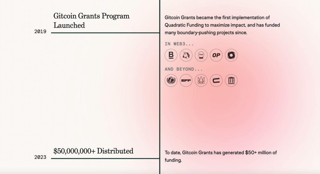 gitcoin-grants-nettsted