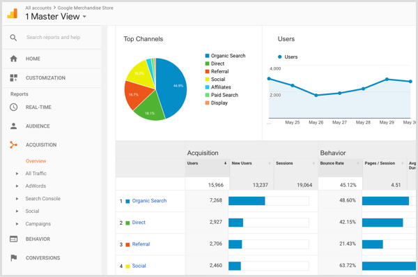 Online Reputation Management: En guide for sosiale medier markedsførere: Social Media Examiner