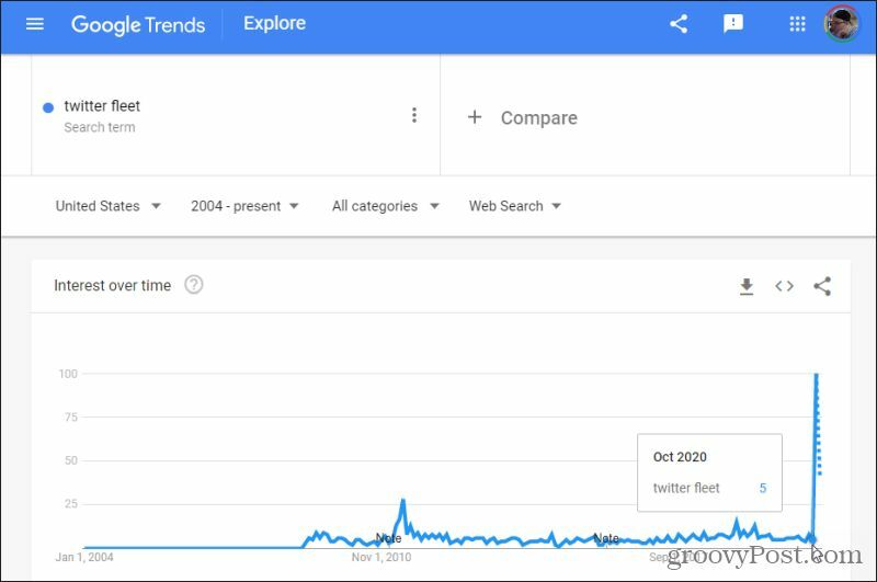 google trender nisjeforskning