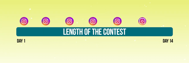 grafisk som viser tidslinjen for reklameposter for Instagram-konkurransen
