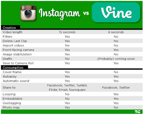 instagram vs vintabell