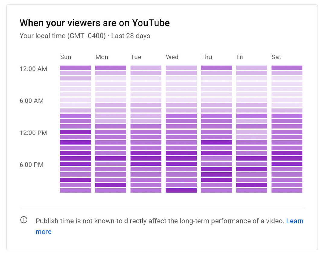 how-to-see-youtube-channel-audience-growth-analytics-når-dine-seerne-er-på-diagram-eksempel-14