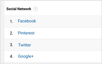 Google Analytics viser en liste over de beste henvisende sosiale nettverkene. 