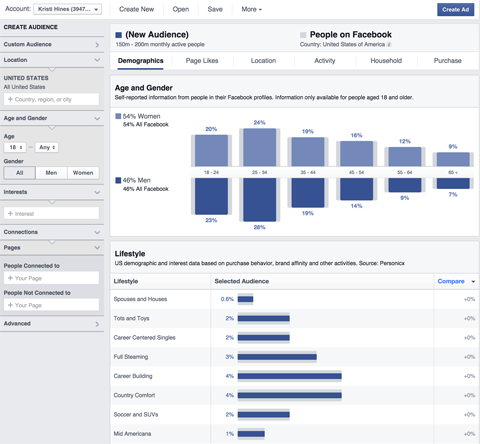 facebook publikum innsikt data