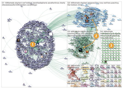 kartlegge en twitter hub-samtaler