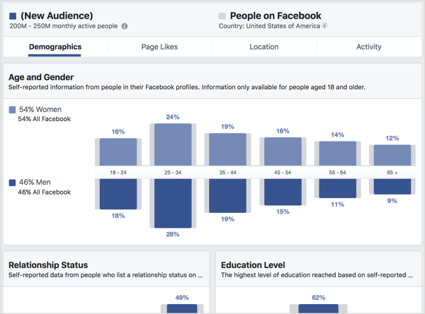 Se kategorien Demografi i Facebook Audience Insights.