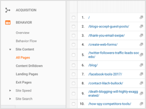 Google Analytics topp blogginnhold