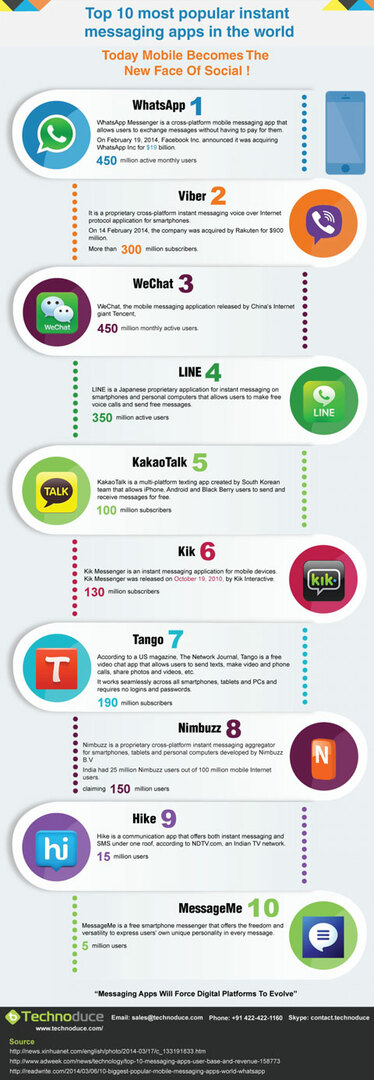 topp 10 infografikk for mobilapp