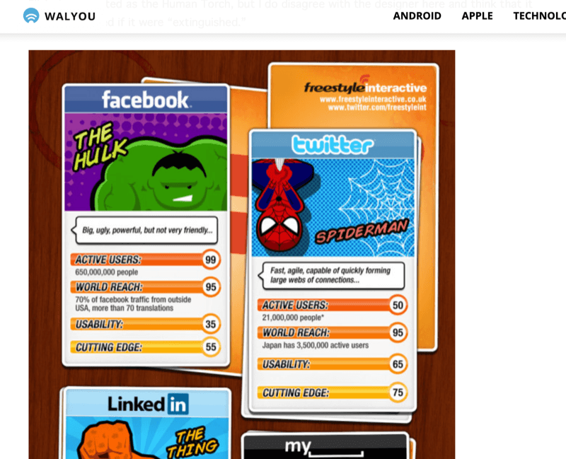 skjermbilde av artikkel med infografikk som viser sosiale nettverk som superhelter