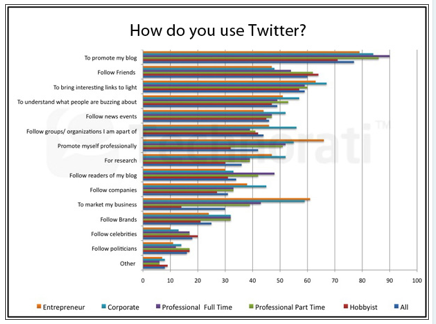 twitter bruker