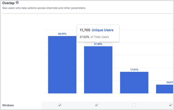 Facebook Analytics overlapper hverandre