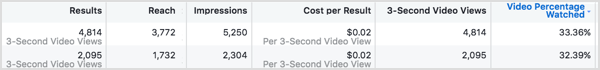 Sammenlign kostnad per resultat for hver av dine Facebook-annonser.