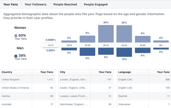 13 Facebook Engagement Tactics for din virksomhetsside: Social Media Examiner