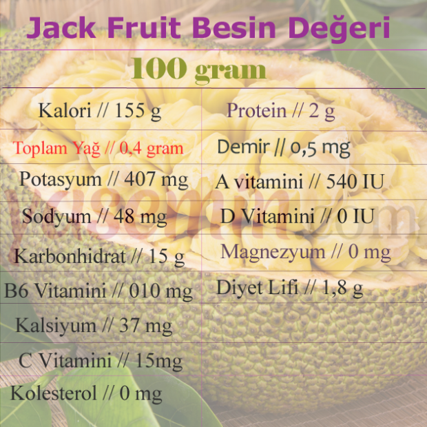 Hva er Jack-frukt? Hva er fordelene med Jack-frukt? Hvordan spiser knekt frukt?