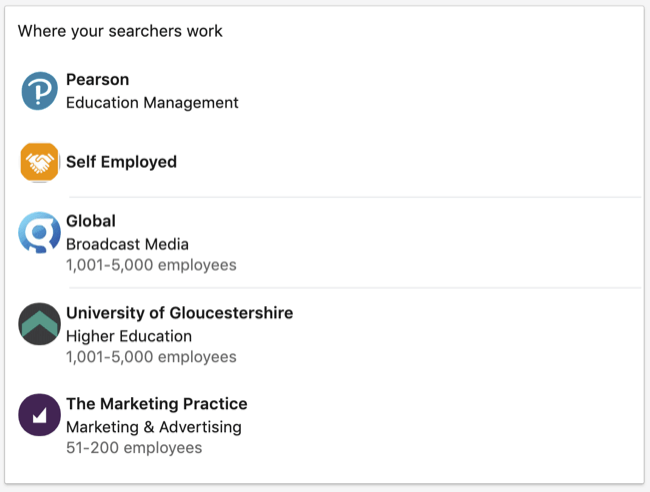 Hvor søkere jobber med data i Dashboard-delen av LinkedIn-personalprofilen