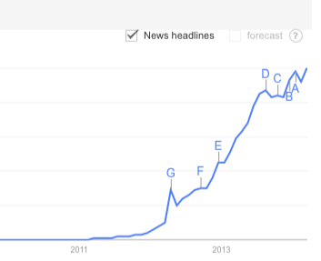 google trends instagram søkerapport