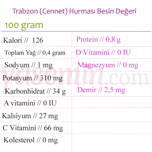 Hva er fordelene med Trabzon (Cennet) dato? Hvilke sykdommer er bra for persimmon?