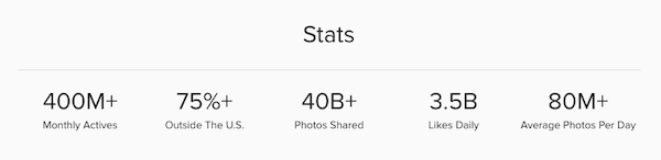 instagram statistikk