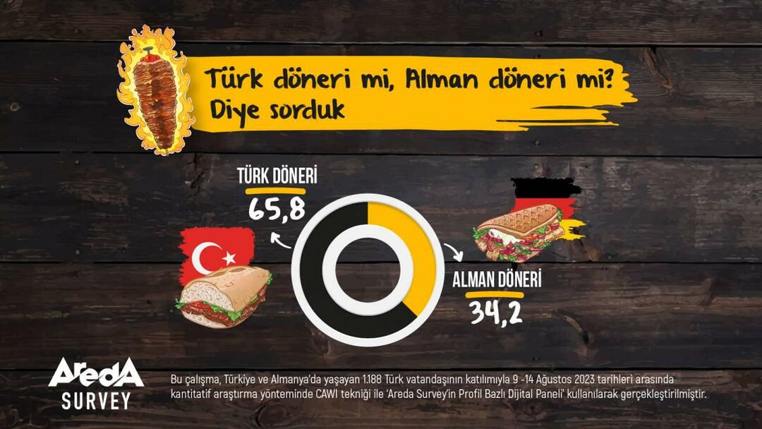 Areda-undersøkelsen undersøkt: tyrkisk doner eller tysk doner?