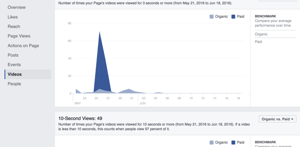 facebook videoinnsikt