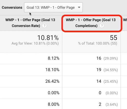 google analytics måloverskrift uthevet som et klikksted for å sortere dataene