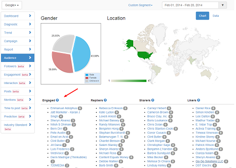 truesocialmetrics hubspot google pluss mest engasjerte brukere rapporterer