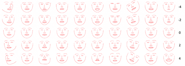 I et nylig publisert papir beskriver Facebooks AI-forskere deres forsøk på å trene en bot for å etterligne de subtile mønstrene til menneskelige ansiktsuttrykk.