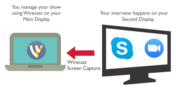 Ta medverten din fra Zoom eller Skype ved hjelp av Wirecast.