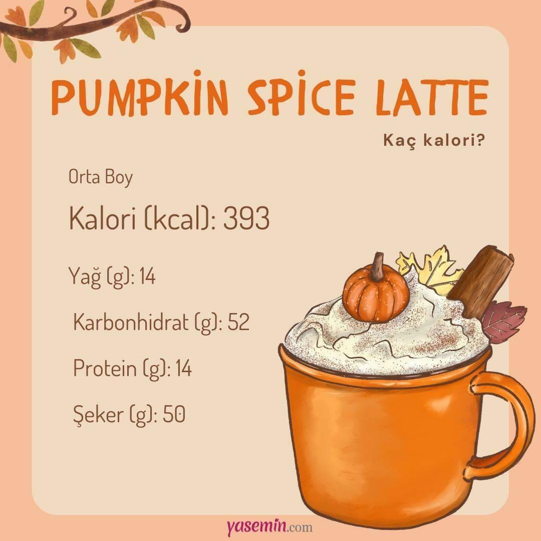 Gresskarkrydder latte kalorier? Får gresskar latte deg til å gå opp i vekt? Starbucks Pumpkin spice latte