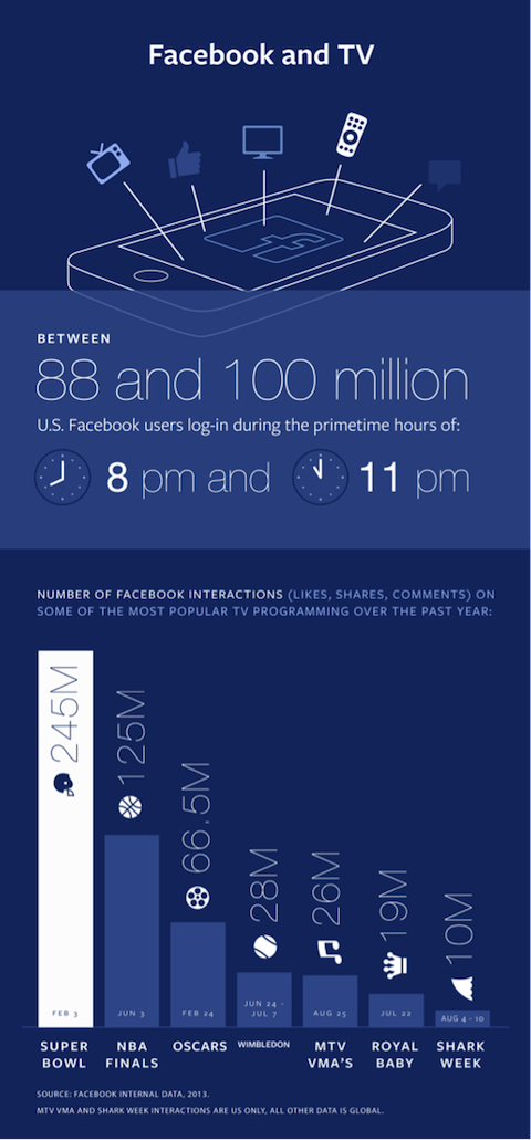 facebook og tv infographic