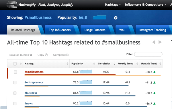 hashtagify søk