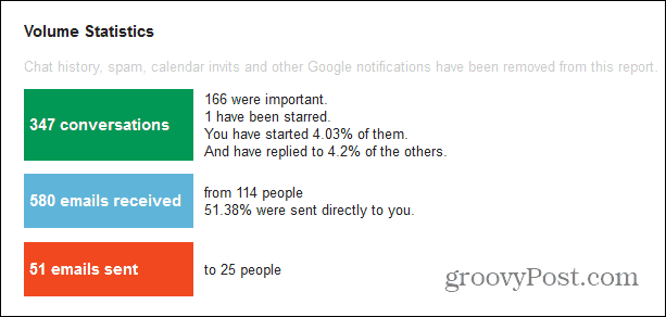 gmail meter viktig
