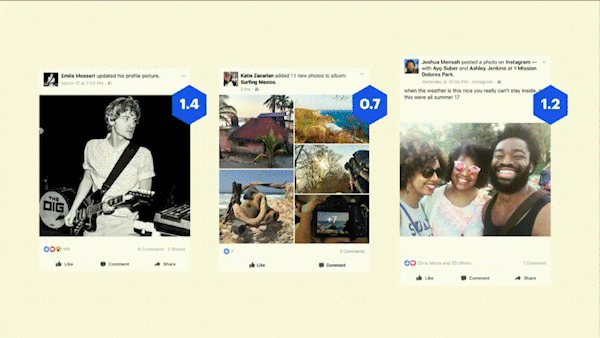 Facebook beregner en relevanspoeng basert på en rekke faktorer, som til slutt bestemmer hva brukerne ser i Facebook-nyhetsfeeden.