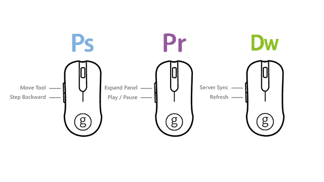  beste musekjøpsfunksjoner guide datamaskinmusprofiler arbeid photoshop premiere dreamweaver Adobe kreative suite profiler mus beste mus