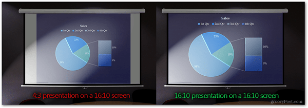 presentere til riktig sideforhold powerpoint sreen projektorstørrelse riktig